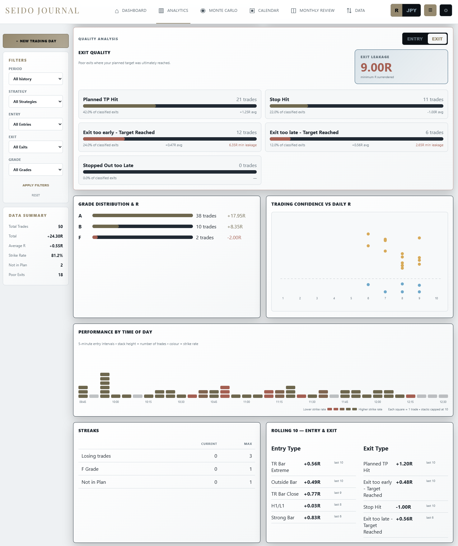 Detailed Seido Journal execution analytics