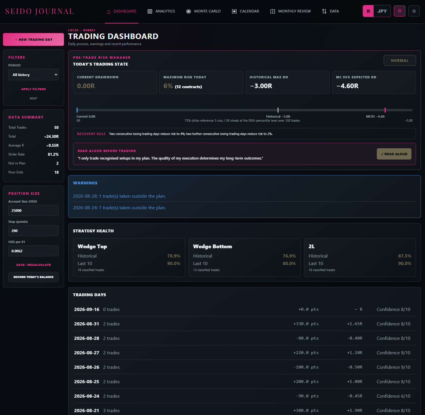 Custom Journal colours in dark mode