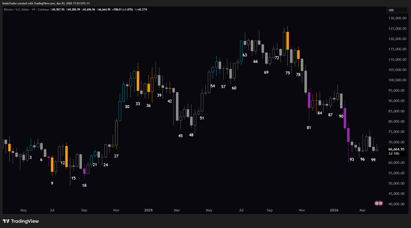 Bitcoin vs The Seido Trading Indicator