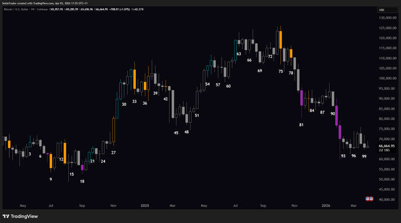 Bitcoin vs The Seido Trading Indicator