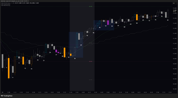 Nikkei Price Action 30 March 2026