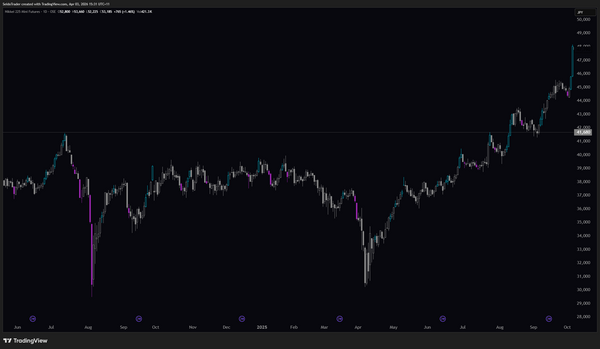 How to know a breakout will succeed