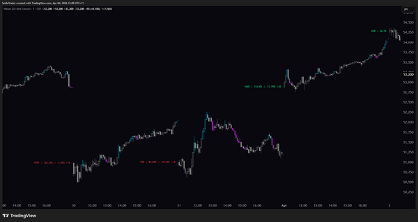 Seido Gap Indicator
