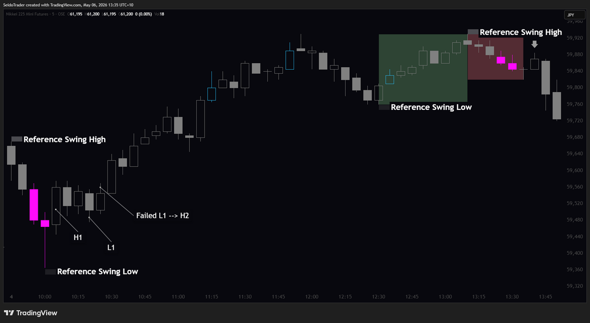 Counting Candlesticks