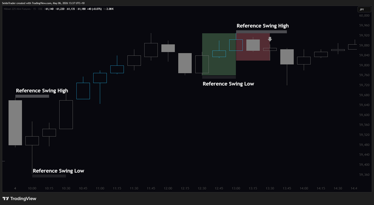 Counting Candlesticks