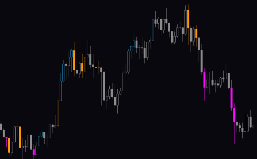 Seido Trading Indicator