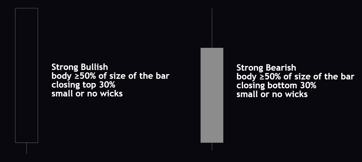 Understanding Candlesticks
