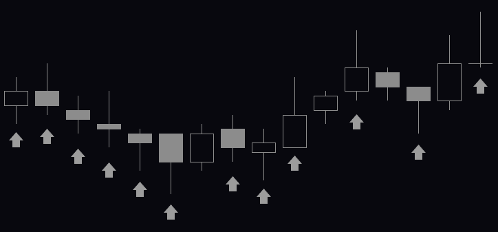 Understanding Candlesticks