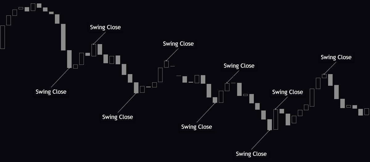 Reading Candlesticks
