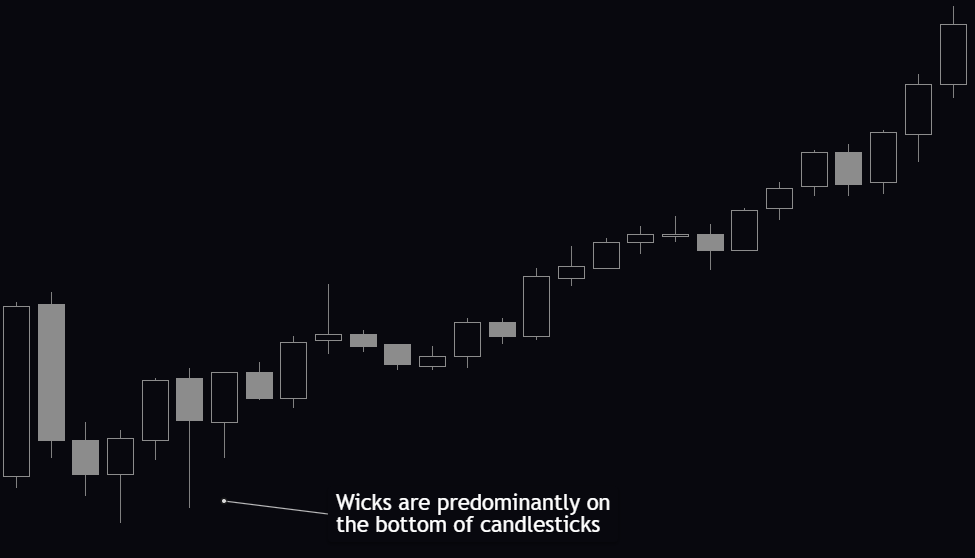 Reading Candlesticks
