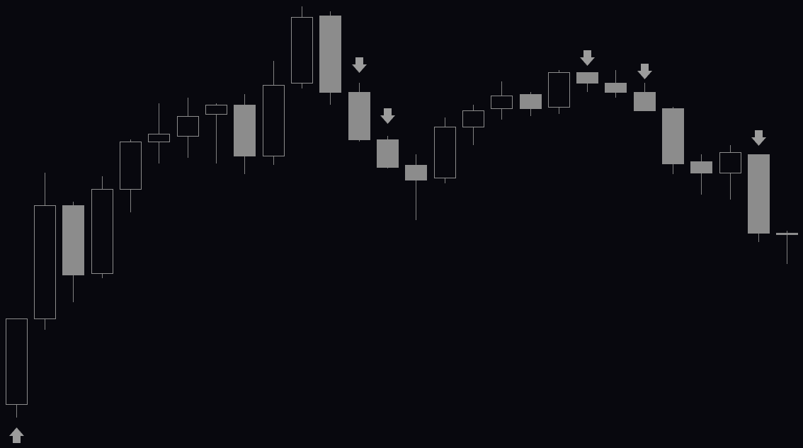 Reading Candlesticks
