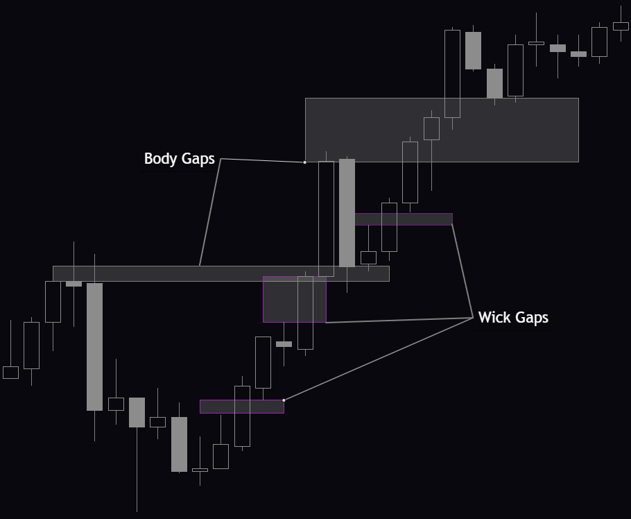 Reading Candlesticks