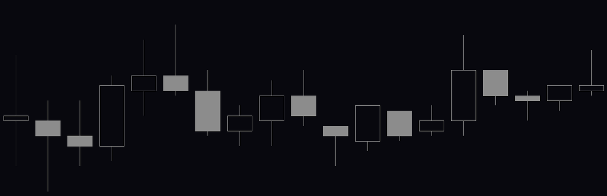 Reading Candlesticks