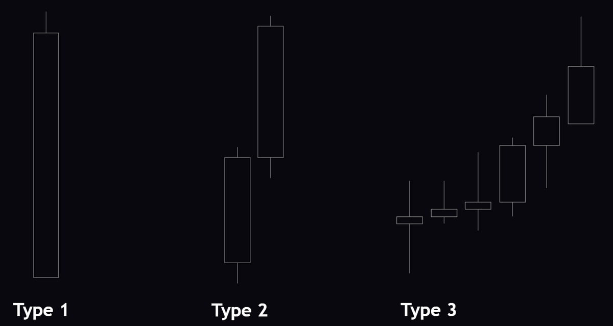 Reading Candlesticks