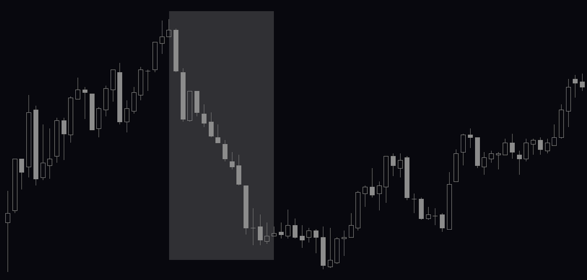 Reading Candlesticks