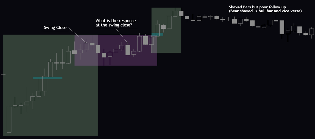 Reading Candlesticks