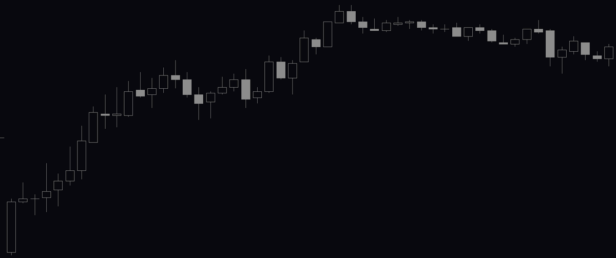 Reading Candlesticks
