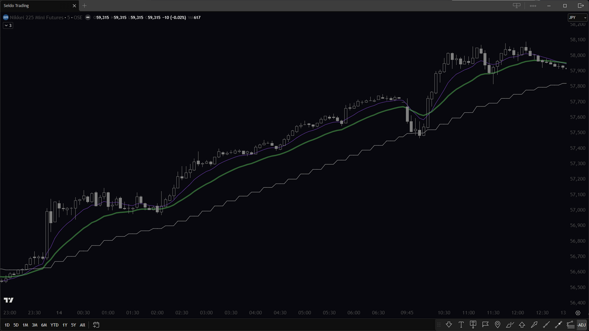 Identifying Trends