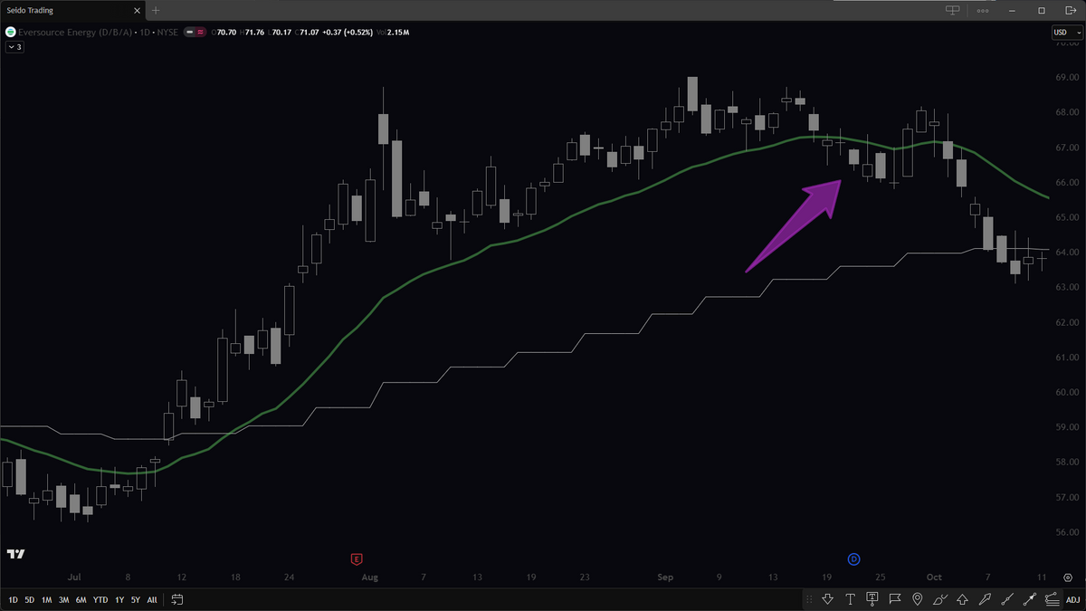 Identifying Trends