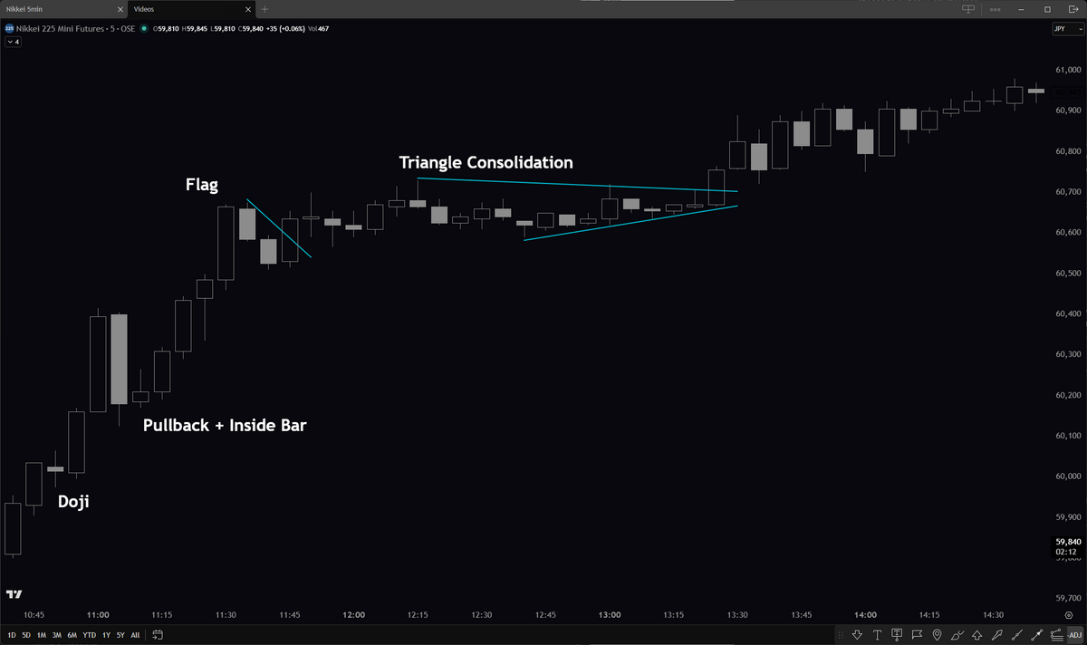 Identifying Consolidation
