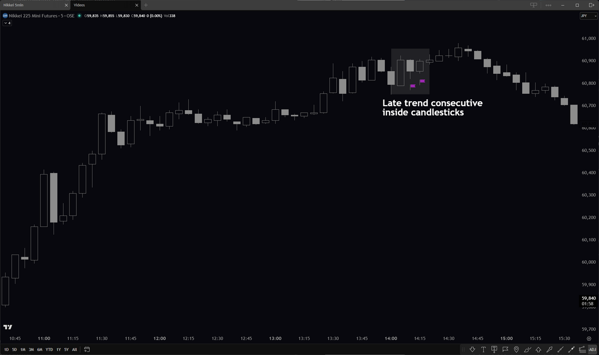Identifying Consolidation