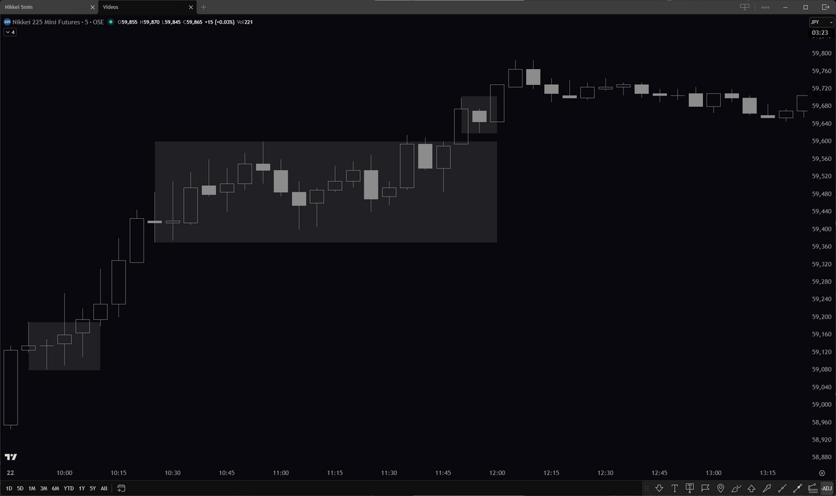 Identifying Consolidation
