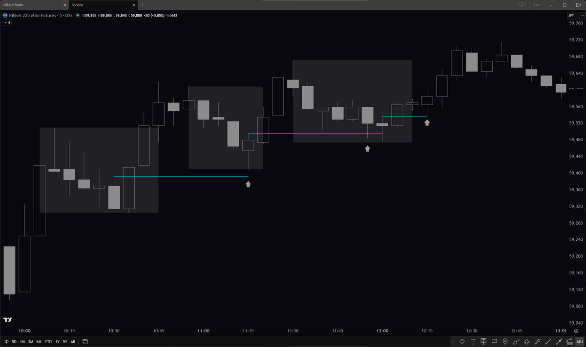 Identifying Consolidation
