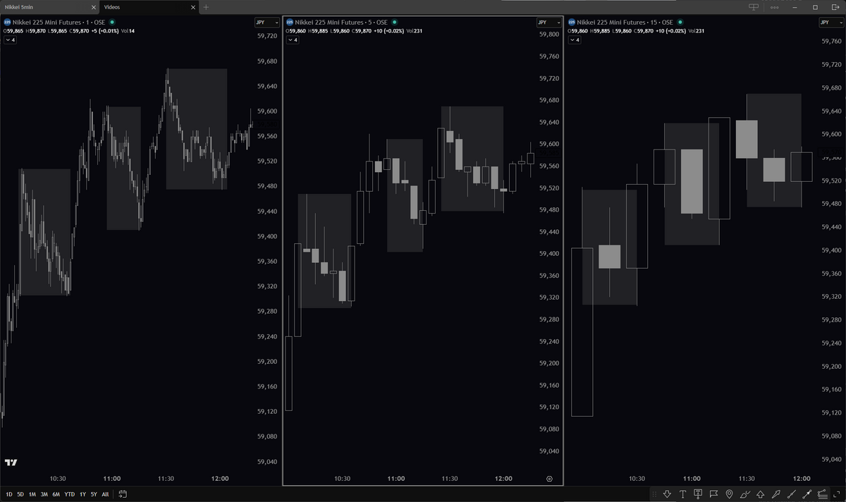 Identifying Consolidation