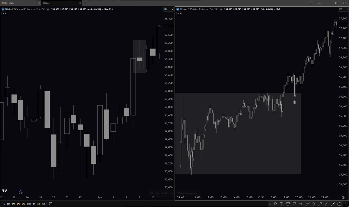 Reading Higher Timeframes