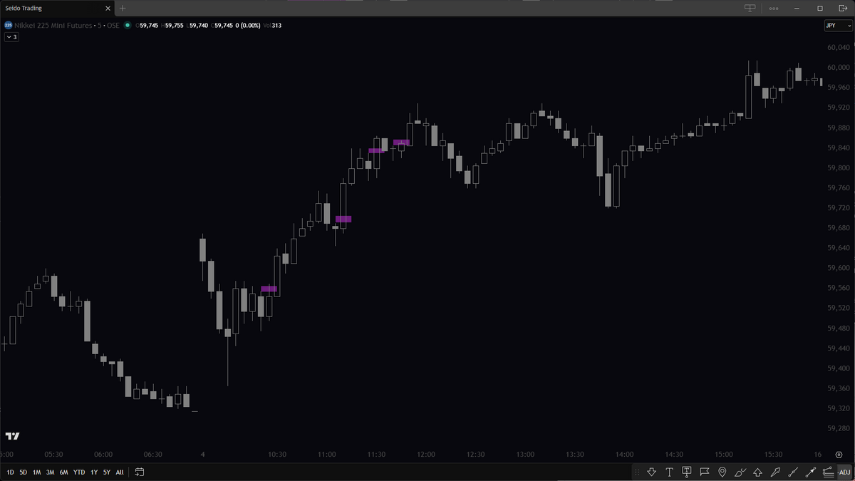 Counting Candlesticks