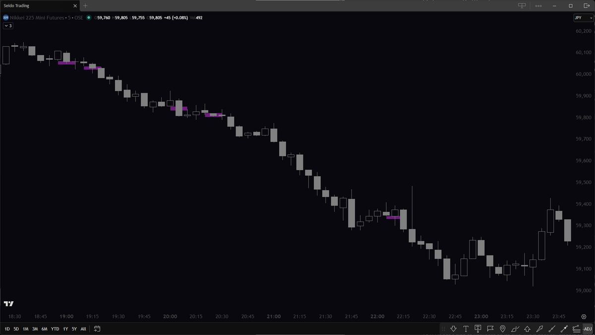 Counting Candlesticks