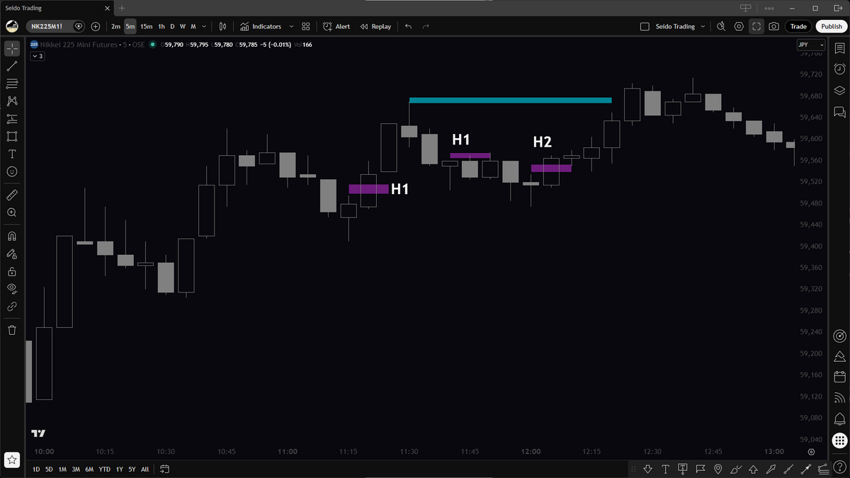 Counting Candlesticks