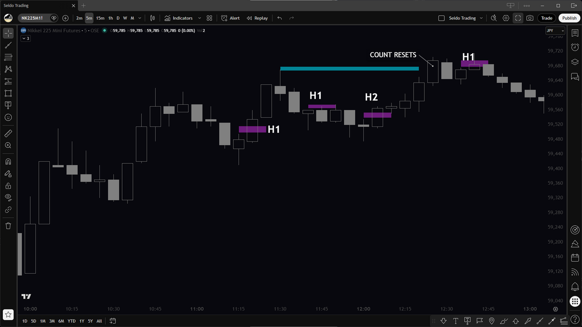 Counting Candlesticks