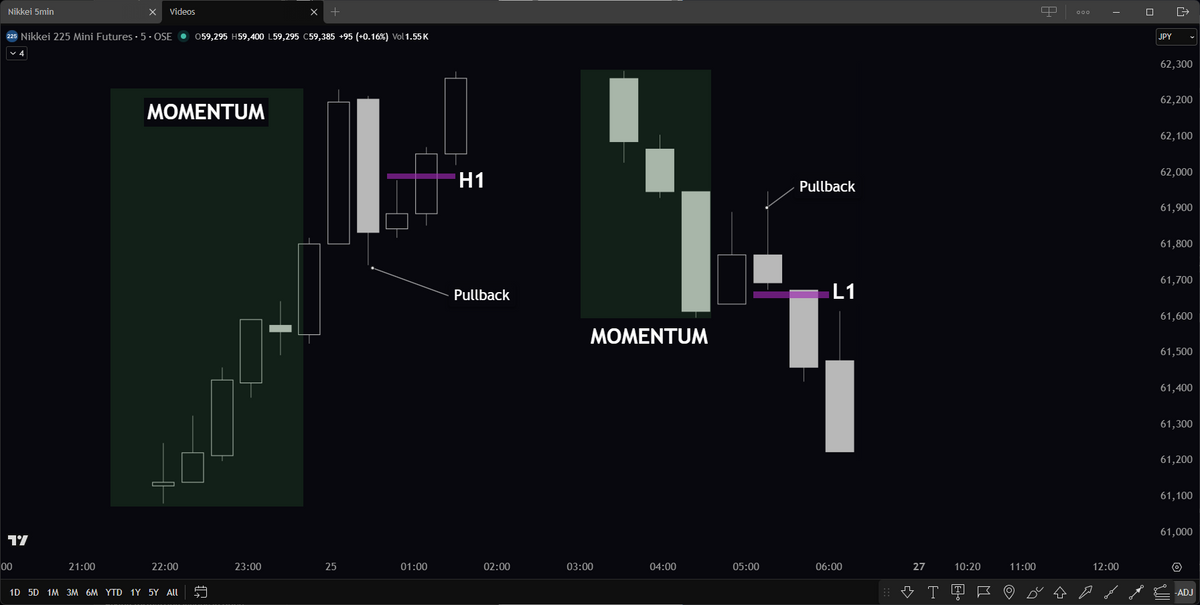 Counting Candlesticks