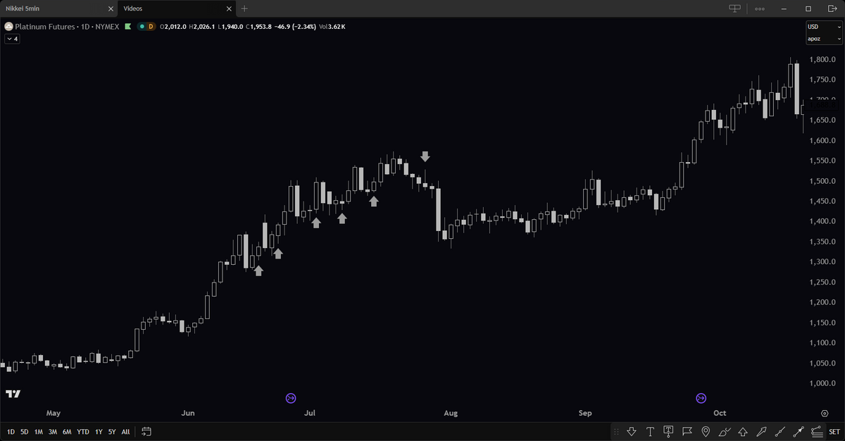 Counting Candlesticks