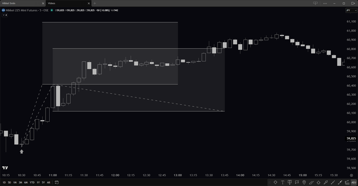 Projecting Measured Moves
