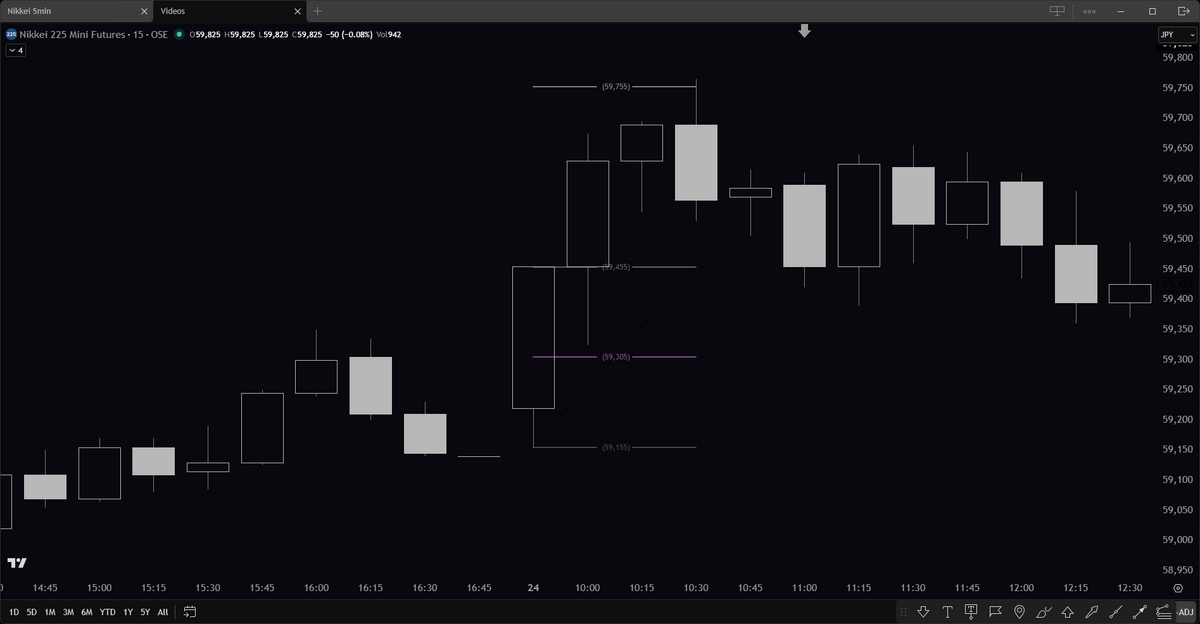 Projecting Measured Moves