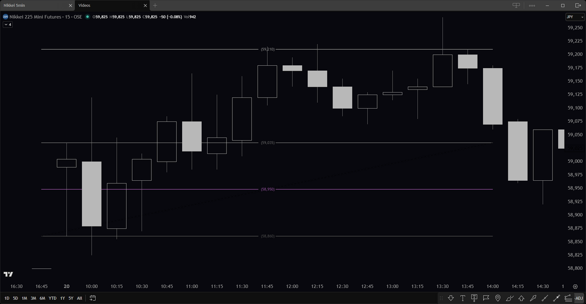 Projecting Measured Moves