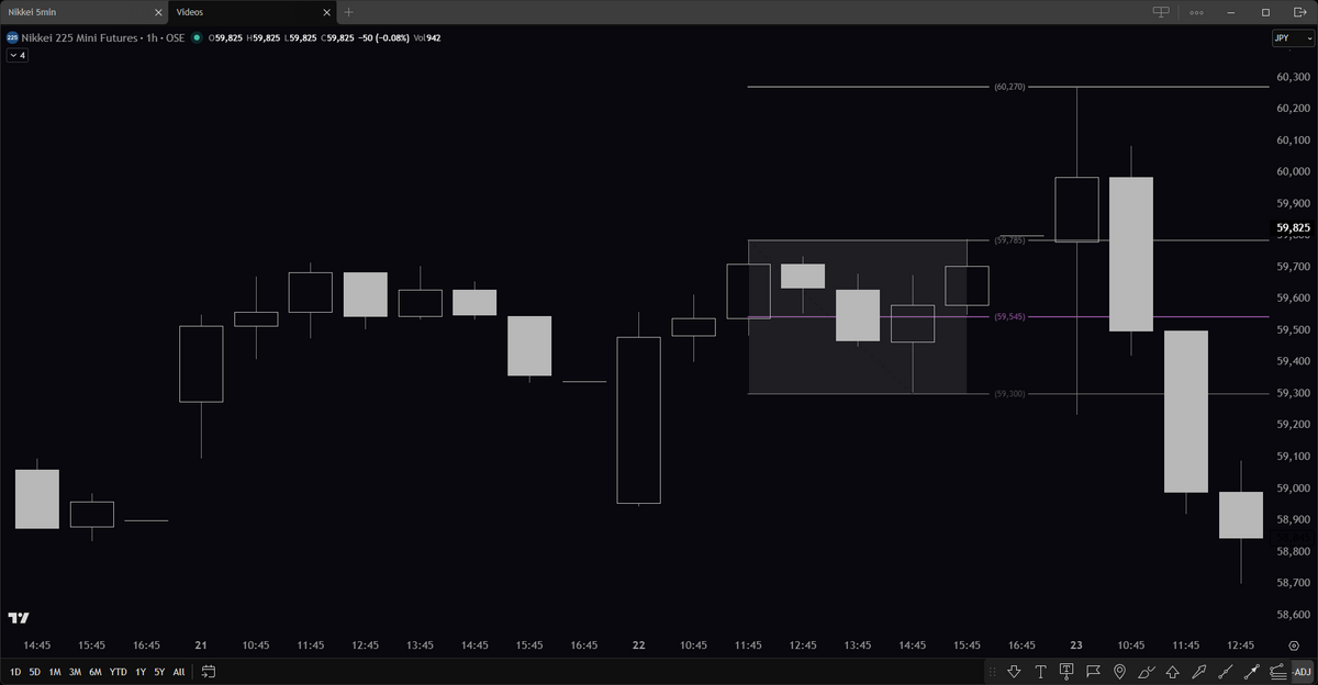 Projecting Measured Moves