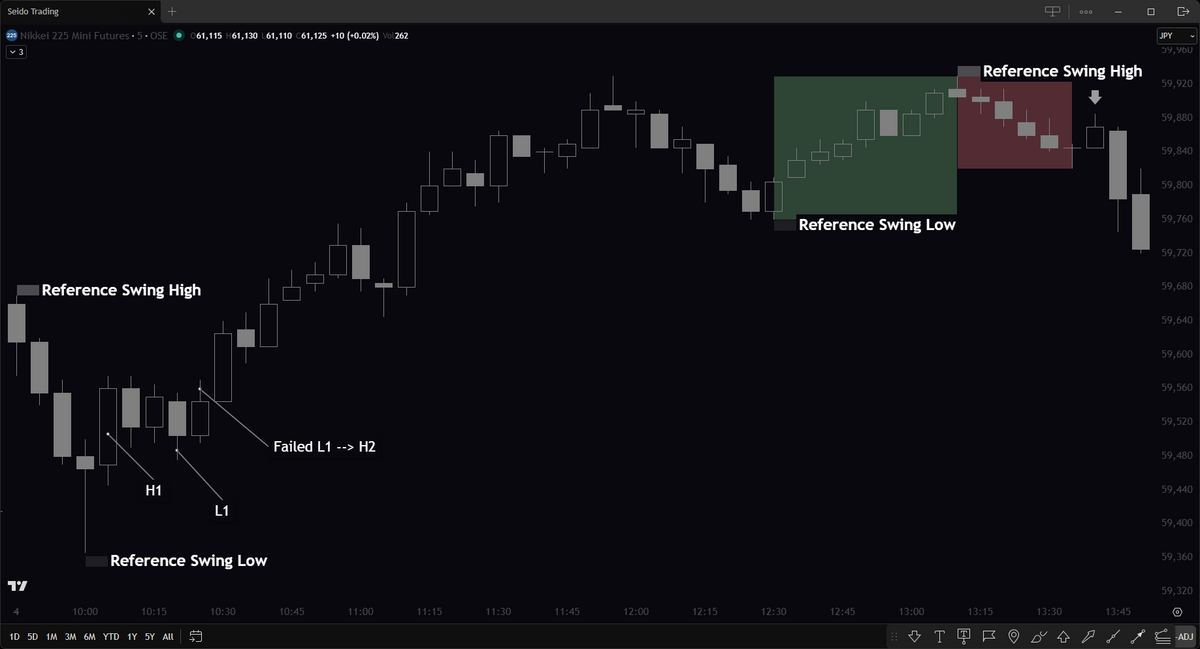 Counting Candlesticks