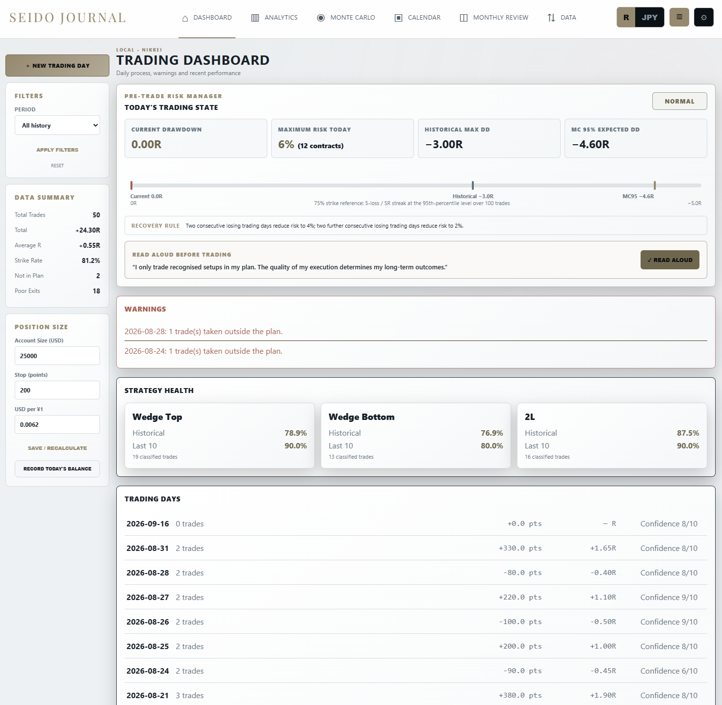 Seido Journal trading dashboard